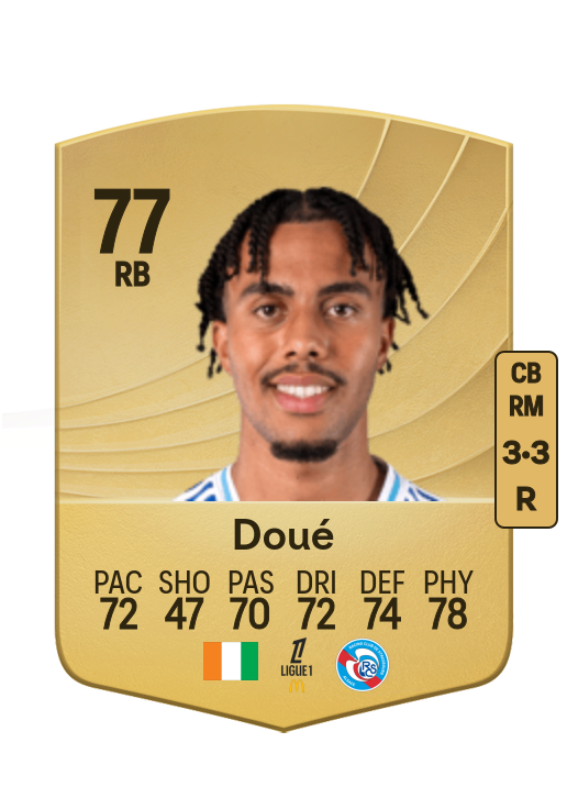 Guéla Doué card