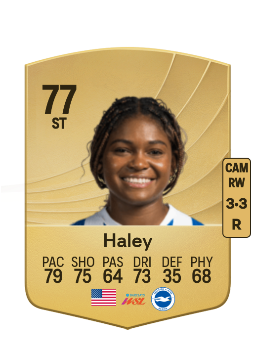Madison Haley card
