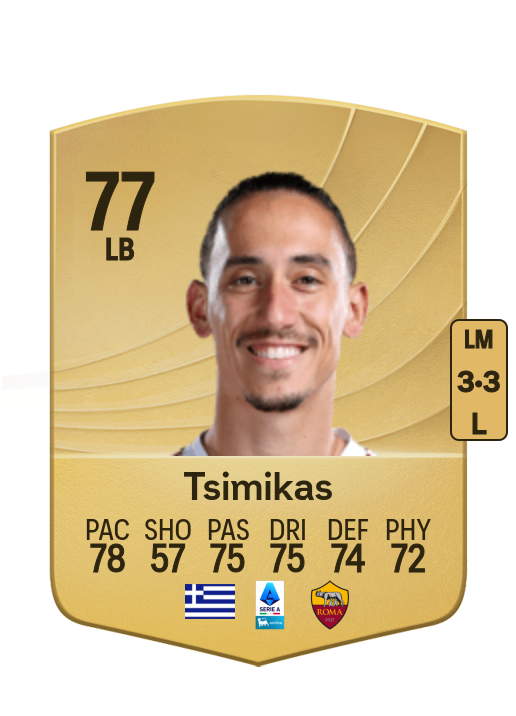 Kostas Tsimikas card