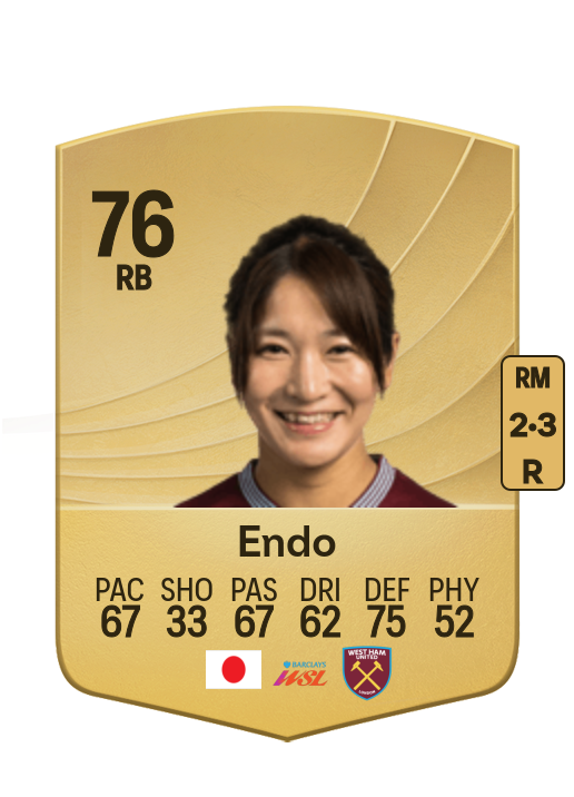 Yu Endo card