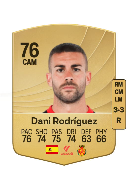Daniel Rodríguez Vázquez card