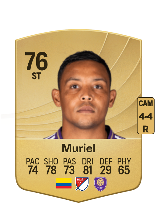 Luis Muriel card