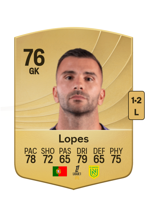 Anthony Lopes card