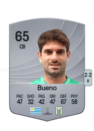Gastón Bueno card