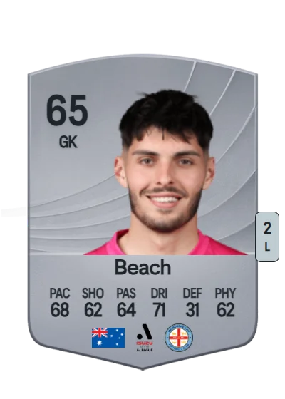 Patrick Beach card
