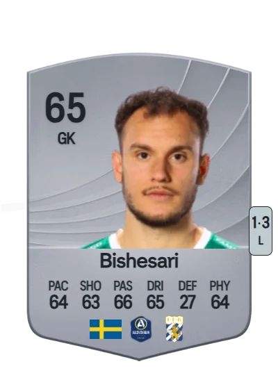 Elis Bishesari card