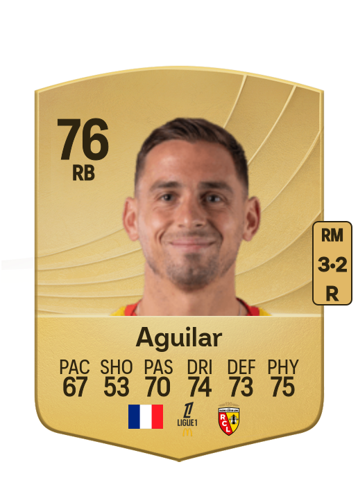 Ruben Aguilar card