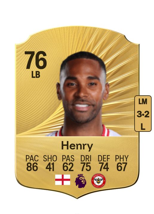 Rico Henry card