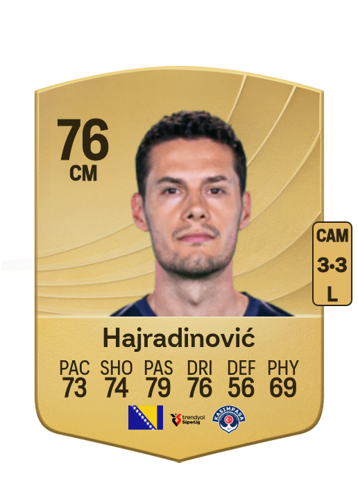 Haris Hajradinović card