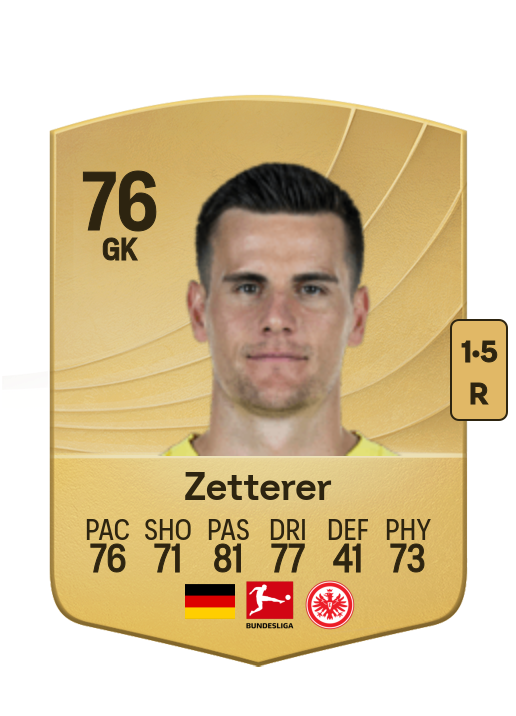 Michael Zetterer card