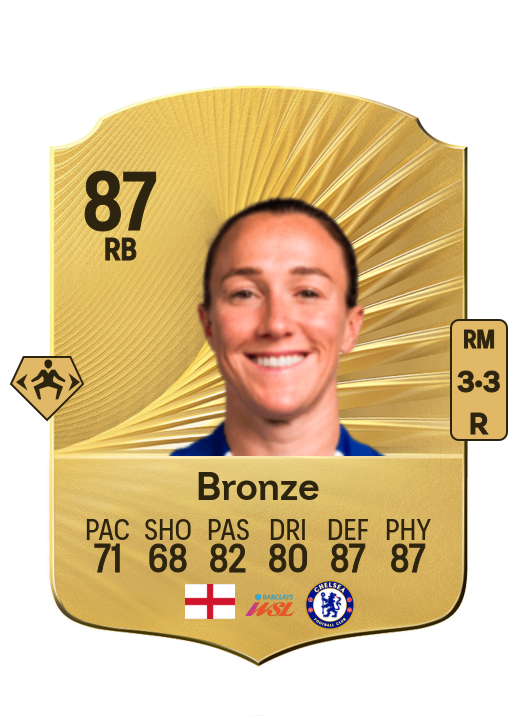 Lucy Bronze card