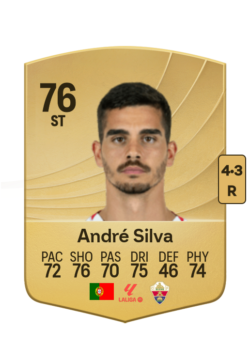 André Miguel Valente da Silva card