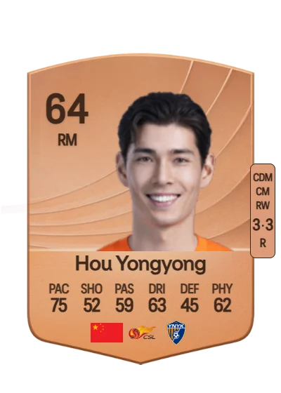 Yongyong Hou card