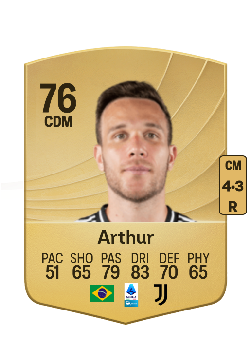 Arthur Henrique Ramos Oliveira Melo card