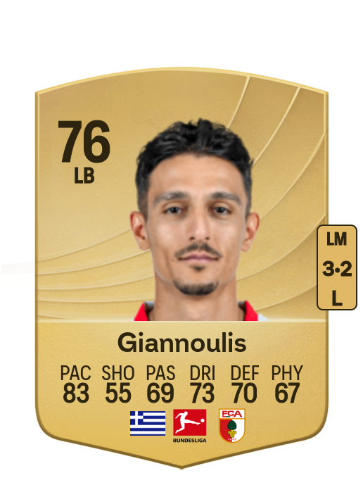 Dimitris Giannoulis card