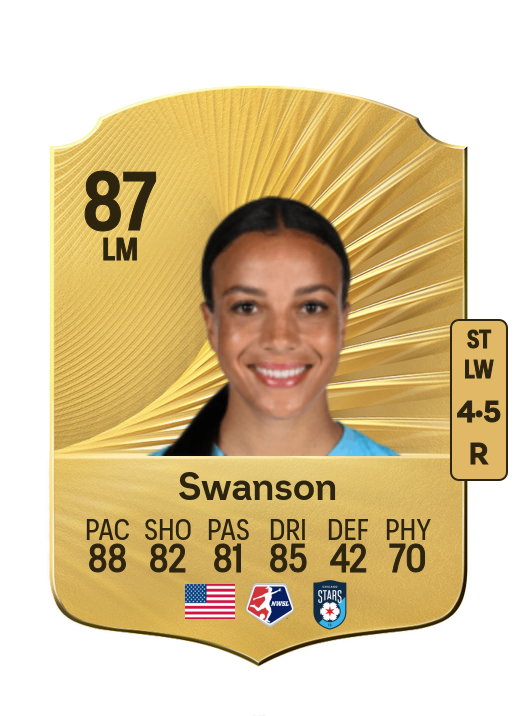 Mallory Swanson card