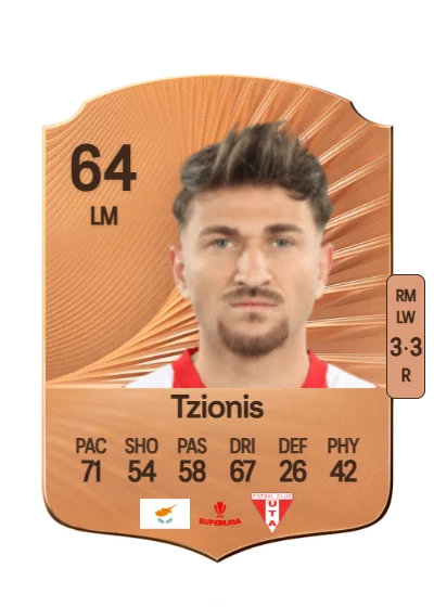 Marinos Tzionis card