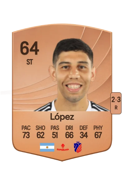 Enzo Adrián López card