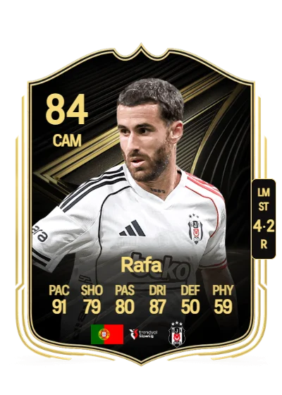 Rafael A. Ferreira Silva card