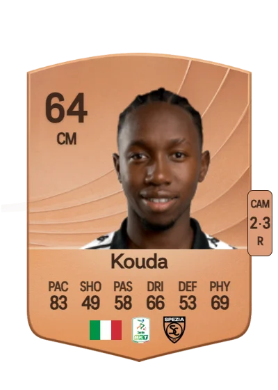 Rachid Kouda card