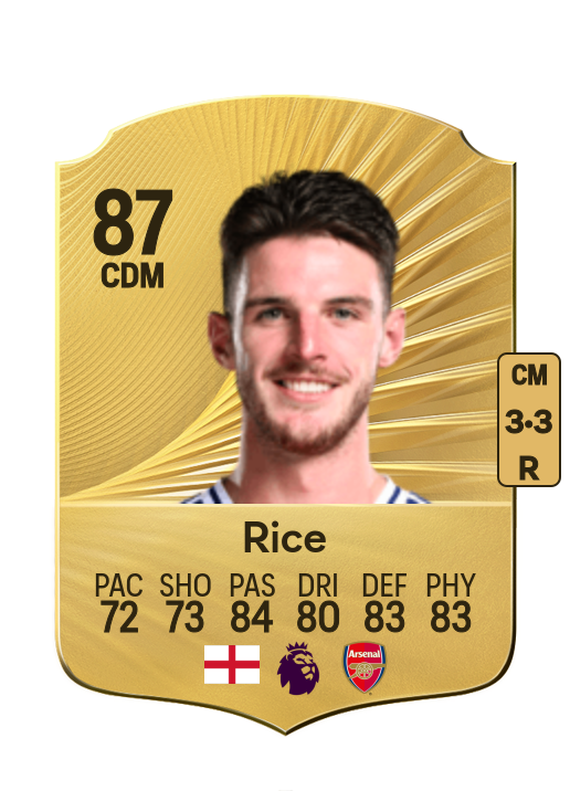 Declan Rice card