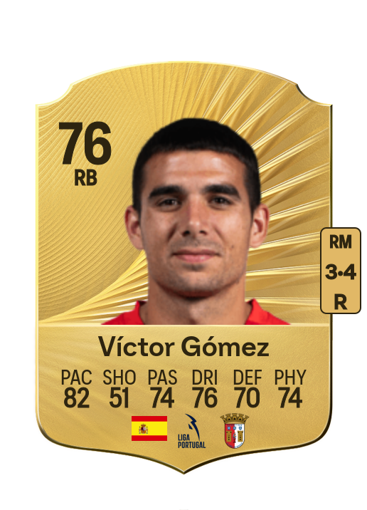 Víctor Gómez Perea card
