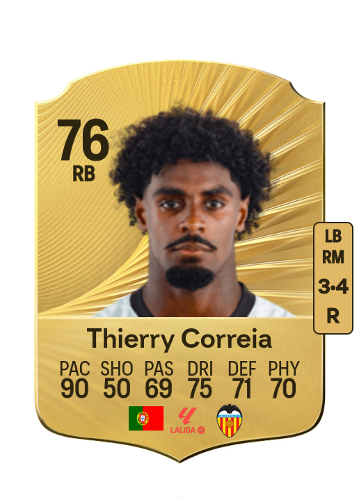 Thierry Rendall Correia card