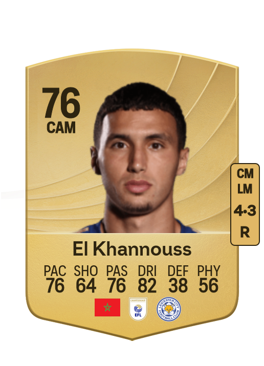 Bilal El Khannouss card