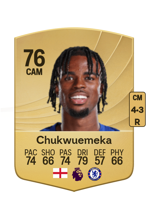 Carney Chukwuemeka card