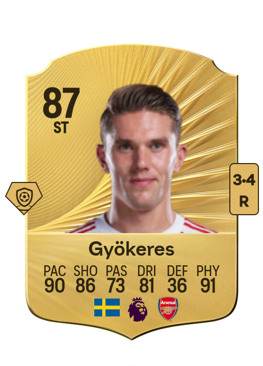 Viktor Gyökeres card