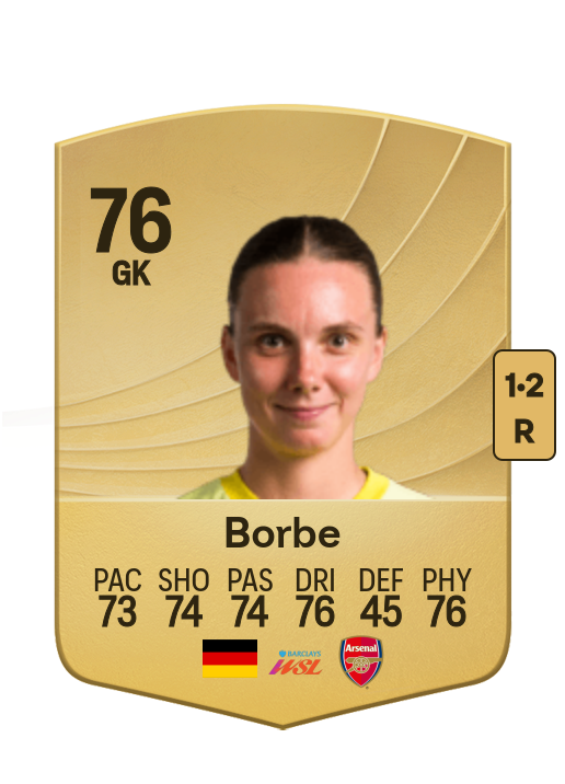 Anneke Borbe card