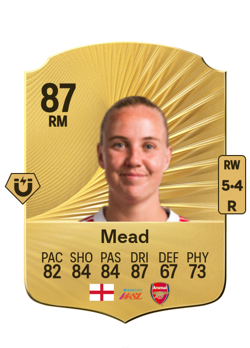 Beth Mead card