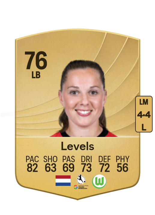 Janou Levels card