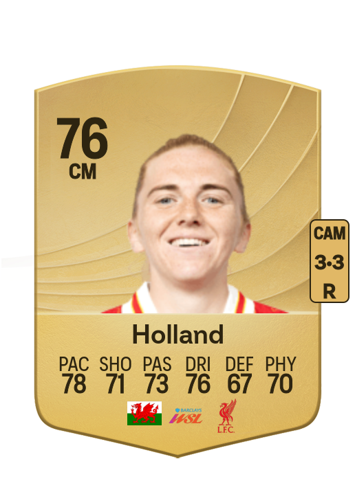 Ceri Holland card
