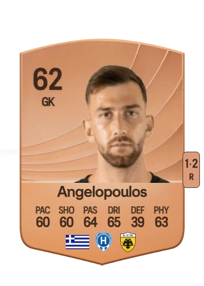 Angelos Angelopoulos card