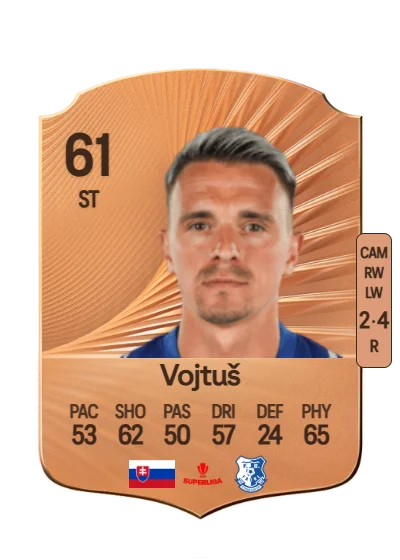 Jakub Vojtuš card