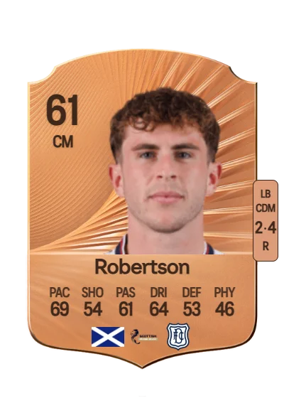 Finlay Robertson card