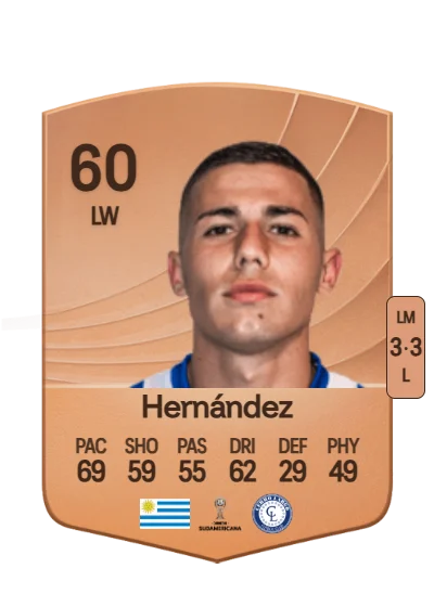 Bruno Hernández card
