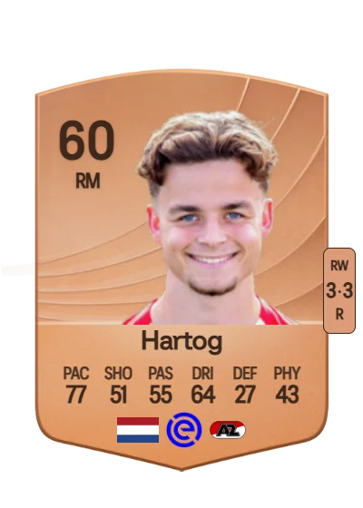 Jasper Hartog card