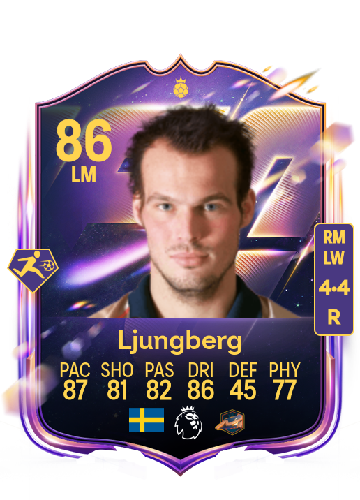 Freddie Ljungberg card