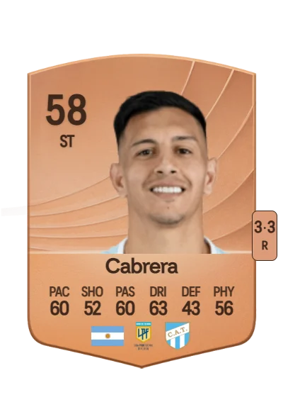 Lisandro Cabrera card