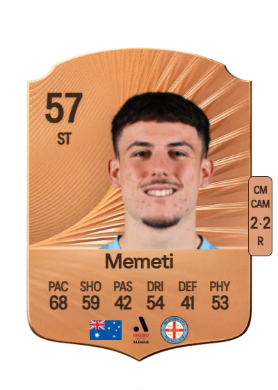 Medin Memeti card