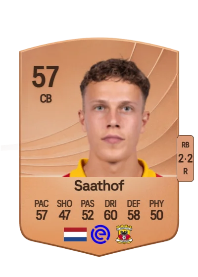Pim Saathof card