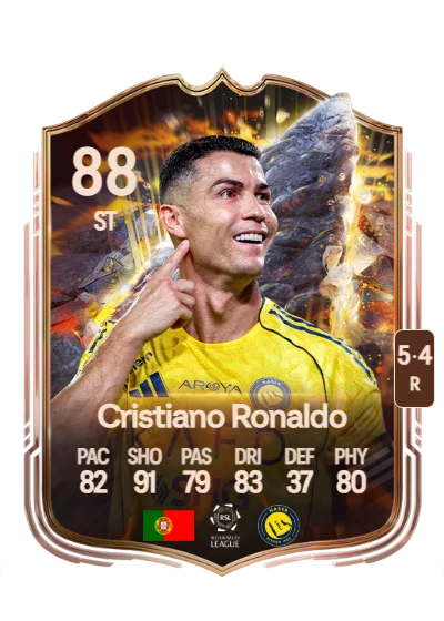 C. Ronaldo dos Santos Aveiro card