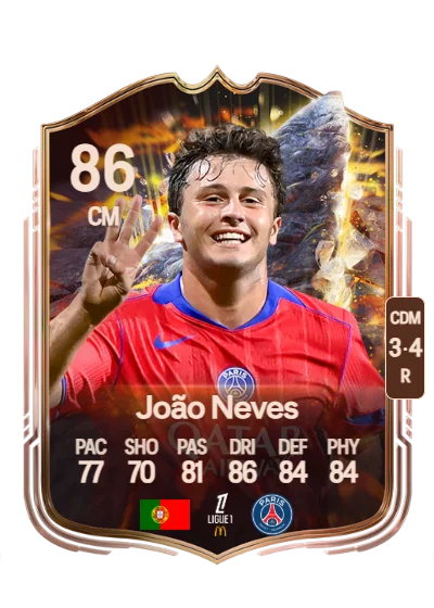 João Pedro Gonçalves Neves card