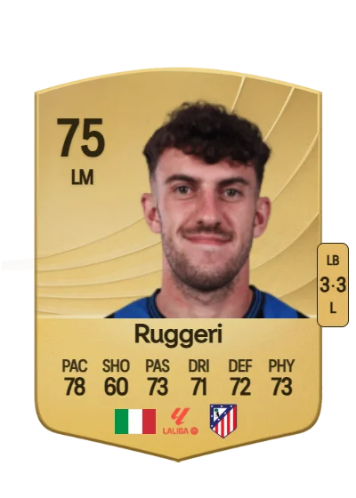 Matteo Ruggeri card