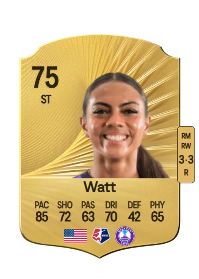 Ally Watt card