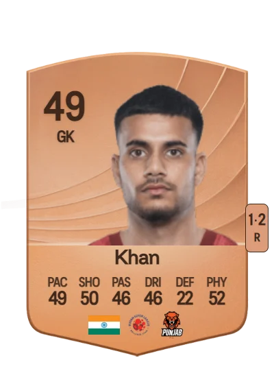 Muheet Shabir Khan card