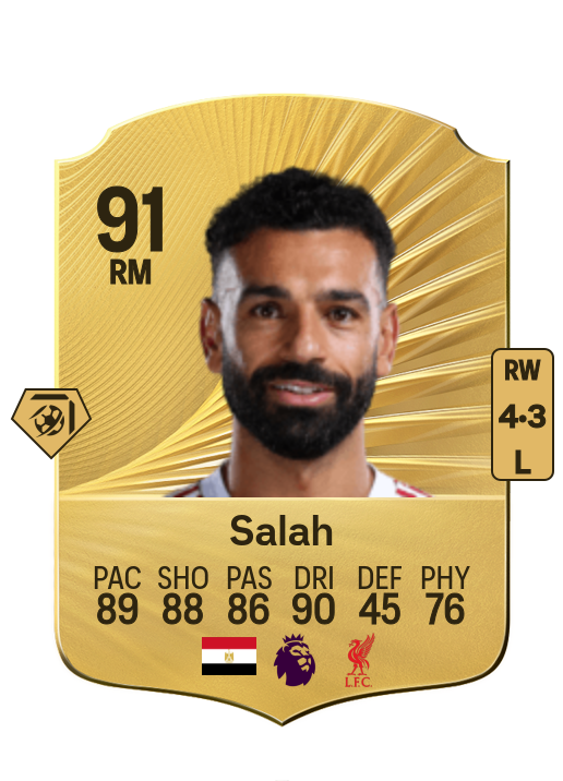Mohamed Salah card
