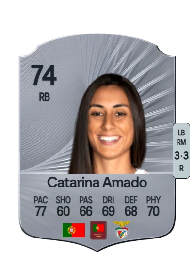 Catarina Isabel Silva Amado card